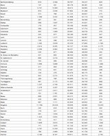 Die komplette Impf-Liste für ALLE Gemeinden