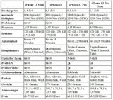 Brandneues iPhone 13 im oe24.at-Test
