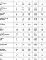 Die komplette Impf-Liste für ALLE Gemeinden