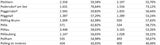 Die Impf-Liste ALLER 2.117 Gemeinden