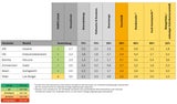 Zubehör-Bremse schlägt Originalteil im ÖAMTC-Test