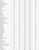 Die komplette Impf-Liste für ALLE Gemeinden