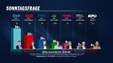 Umfrage