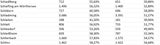 Die Impf-Liste ALLER 2.117 Gemeinden
