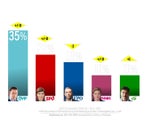 Kurz, Mückstein & Ludwig im Hoch