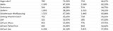 Die Impf-Liste ALLER 2.117 Gemeinden