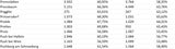 Die Impf-Liste ALLER 2.117 Gemeinden
