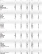 Die komplette Impf-Liste für ALLE Gemeinden