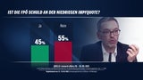 Umfrage: KPÖ & Impfgegner wären im Parlament