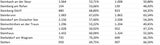 Die Impf-Liste ALLER 2.117 Gemeinden