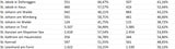 Die Impf-Liste ALLER 2.117 Gemeinden