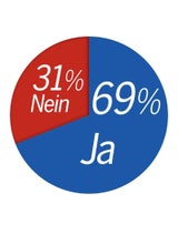 203 Afghanen wurden heuer abgeschoben