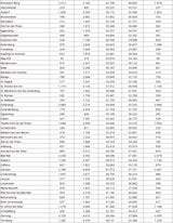 Die komplette Impf-Liste für ALLE Gemeinden