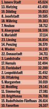 Die komplette Impf-Liste für ALLE Gemeinden