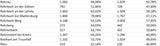Die Impf-Liste ALLER 2.117 Gemeinden