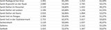 Die Impf-Liste ALLER 2.117 Gemeinden
