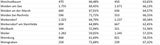 Die Impf-Liste ALLER 2.117 Gemeinden