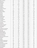Die komplette Impf-Liste für ALLE Gemeinden