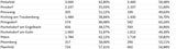 Die Impf-Liste ALLER 2.117 Gemeinden