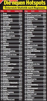 Alle Bezirke im Corona-Check