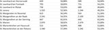 Die Impf-Liste ALLER 2.117 Gemeinden