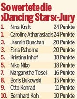 ''Dancing Stars'': Showdowm im ORF-Ballroom