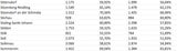 Die Impf-Liste ALLER 2.117 Gemeinden