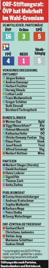 Thriller um ORF-Chef