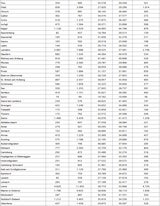 Die komplette Impf-Liste für ALLE Gemeinden