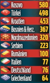 Skandal um Reise-Rückkehrer