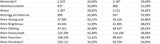 Die Impf-Liste ALLER 2.117 Gemeinden
