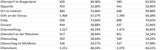 Die Impf-Liste ALLER 2.117 Gemeinden
