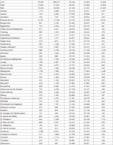 Die komplette Impf-Liste für ALLE Gemeinden