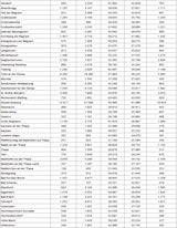 Die komplette Impf-Liste für ALLE Gemeinden