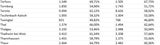 Die Impf-Liste ALLER 2.117 Gemeinden