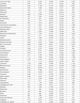 Die komplette Impf-Liste für ALLE Gemeinden