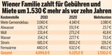 Gebührenlawine donnert über Wien