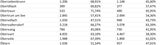 Die Impf-Liste ALLER 2.117 Gemeinden