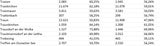 Die Impf-Liste ALLER 2.117 Gemeinden