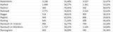 Die Impf-Liste ALLER 2.117 Gemeinden
