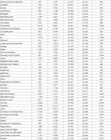 Die komplette Impf-Liste für ALLE Gemeinden