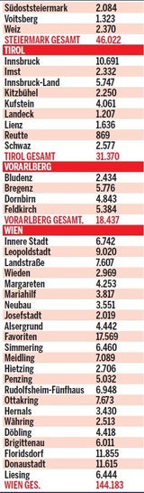 So gefährlich ist es in Ihrem Bezirk
