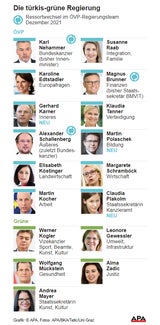 VdB scherzt über ÖVP-Regierungsumbildung