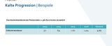 Aus für kalte Progression: So viel Geld bleibt Ihnen mehr