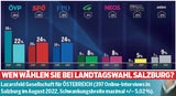 Kanzler-Krise trifft türkise Länder voll