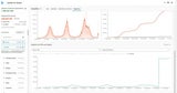 Grafik zeigt: Omikron breitet sich wohl unglaublich schnell aus