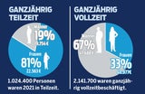 So viel verdient Österreich