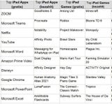 Die besten Apps & Games 2021 für iPhone, iPad & Co.