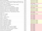 Die ganze Liste: Diese Medikamente sind nicht verfügbar