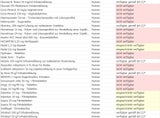Die ganze Liste: Diese Medikamente sind nicht verfügbar